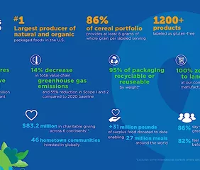 Photo credit: General Mills.