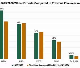 Photo credit: U.S. Wheat Associates.