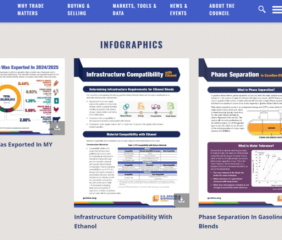 New infographics are now available on the U.S. Grains & BioProducts Council's (USGBC's) website. Photo credit: USGBC.