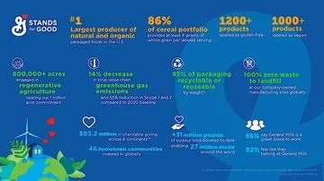 Photo credit: General Mills.