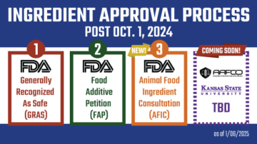 FDA Ingredient Approval Process. Source: AIFA