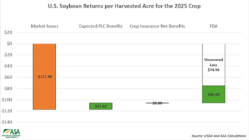 Image courtesy of the American Soybean Association.