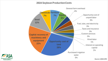 Image courtesy of the American Soybean Association (ASA).
