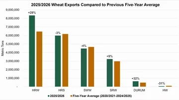 Photo credit: U.S. Wheat Associates.