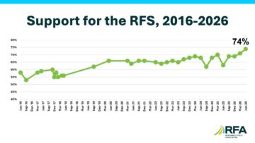 Photo credit: Renewable Fuels Association.