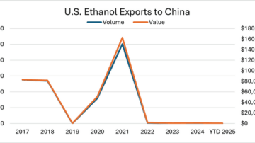 Image courtesy of RFA.
