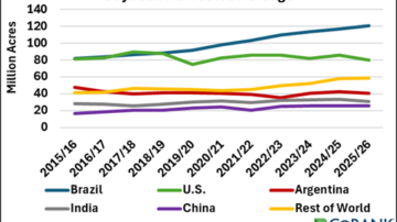 Image courtesy of CoBank.