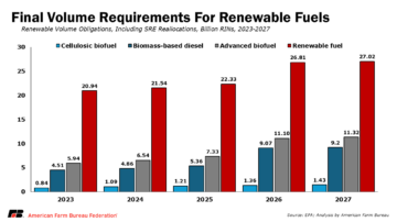 Photo credit: American Farm Bureau Federation.