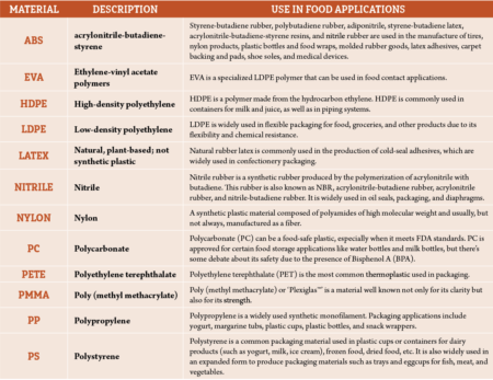 Particles found in wheat flour reported by Aysha et al.