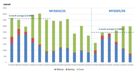 Source: Trade Data Monitor, LLC.