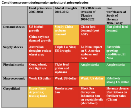 Table 1. Photo credit: International Food Policy Research Institute (IFPRI).