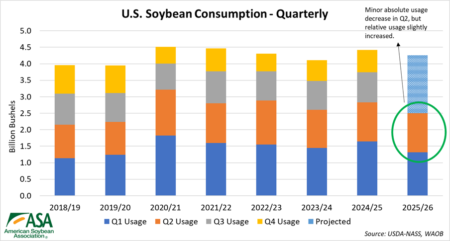 Photo credit: American Soybean Association.