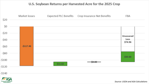 Image courtesy of the American Soybean Association.