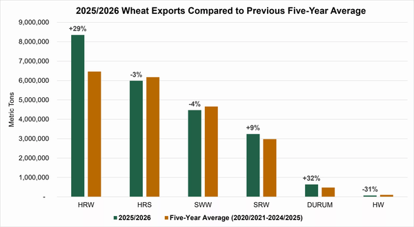 Photo credit: U.S. Wheat Associates.
