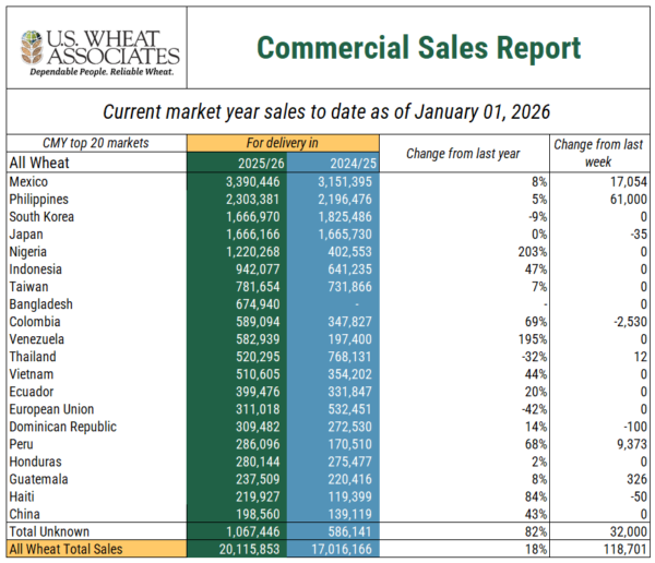Image courtesy of U.S. Wheat Associates.