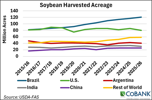 Image courtesy of CoBank.