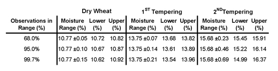 dry-tempering-chart.jpg#asset:312559 dry-tempering-chart.jpg#asset:312559