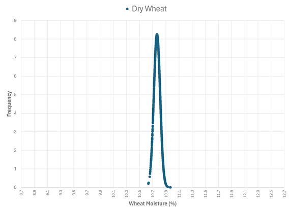 dry-wheat-chart-mj1q24.jpg#asset:312574