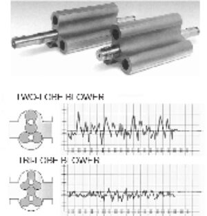 Blower Tri Lobe