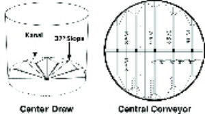 Kanalsystem Drawings