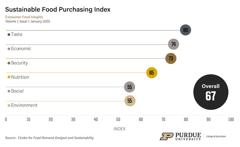 Purdue University Calendar 2022 23 New Report From Purdue University Looks At Consumer Food Spending |…