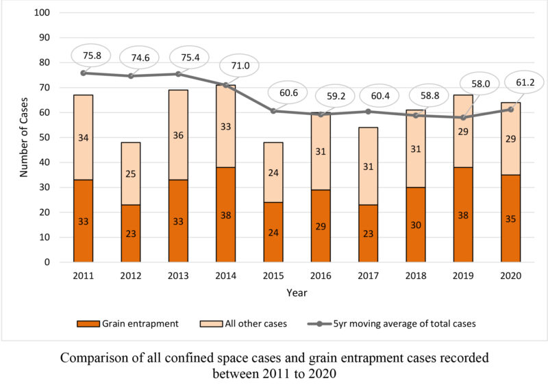 Purdue University Report Grain Bin Entrapments Fall 7.9 in 2020