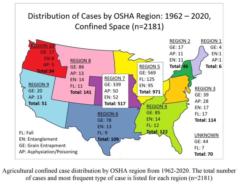 Purdue University Report Grain Bin Entrapments Fall 7.9 in 2020