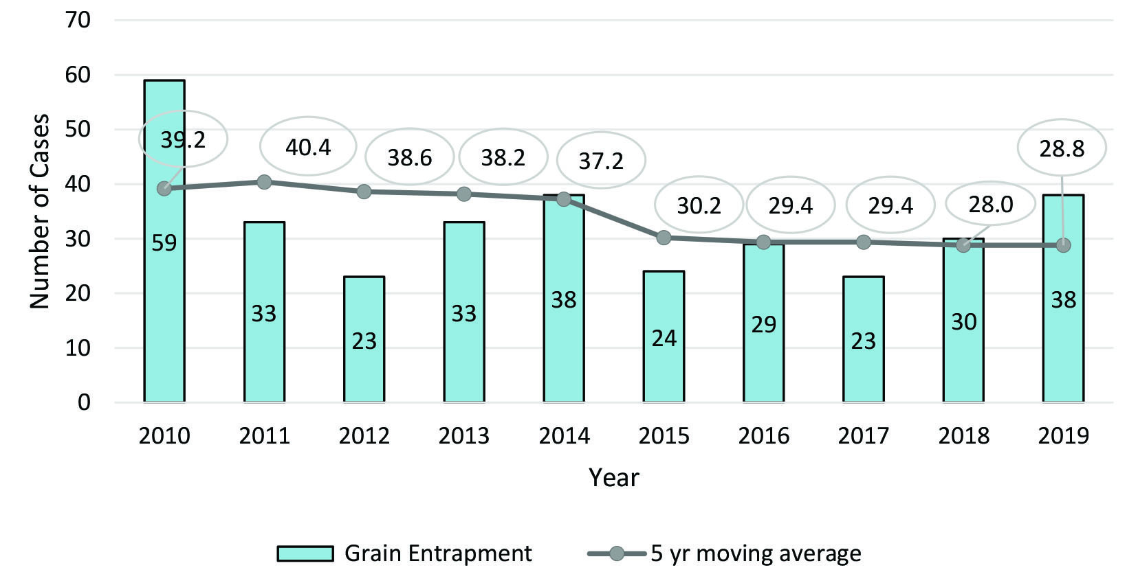 2019 Entrapment Report Grain and Feed Equipment