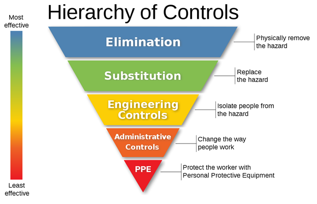 hierarchy_of_controls_chart.png#asset:282698