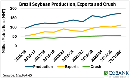 Image courtesy of CoBank.