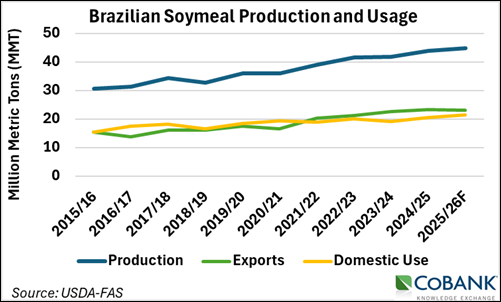 Image courtesy of CoBank.