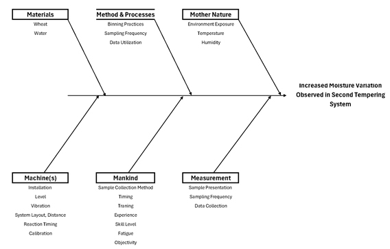 increased-moisture-variation-chart-mj1q24.jpg#asset:312571