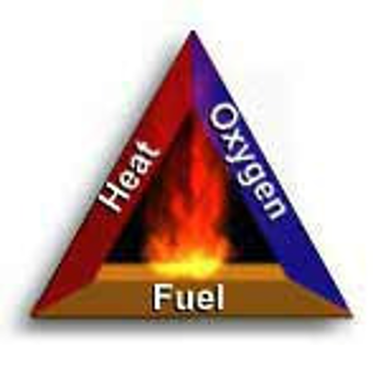 Fire-Extinguishers-Fire-Triange.png#asset:188456