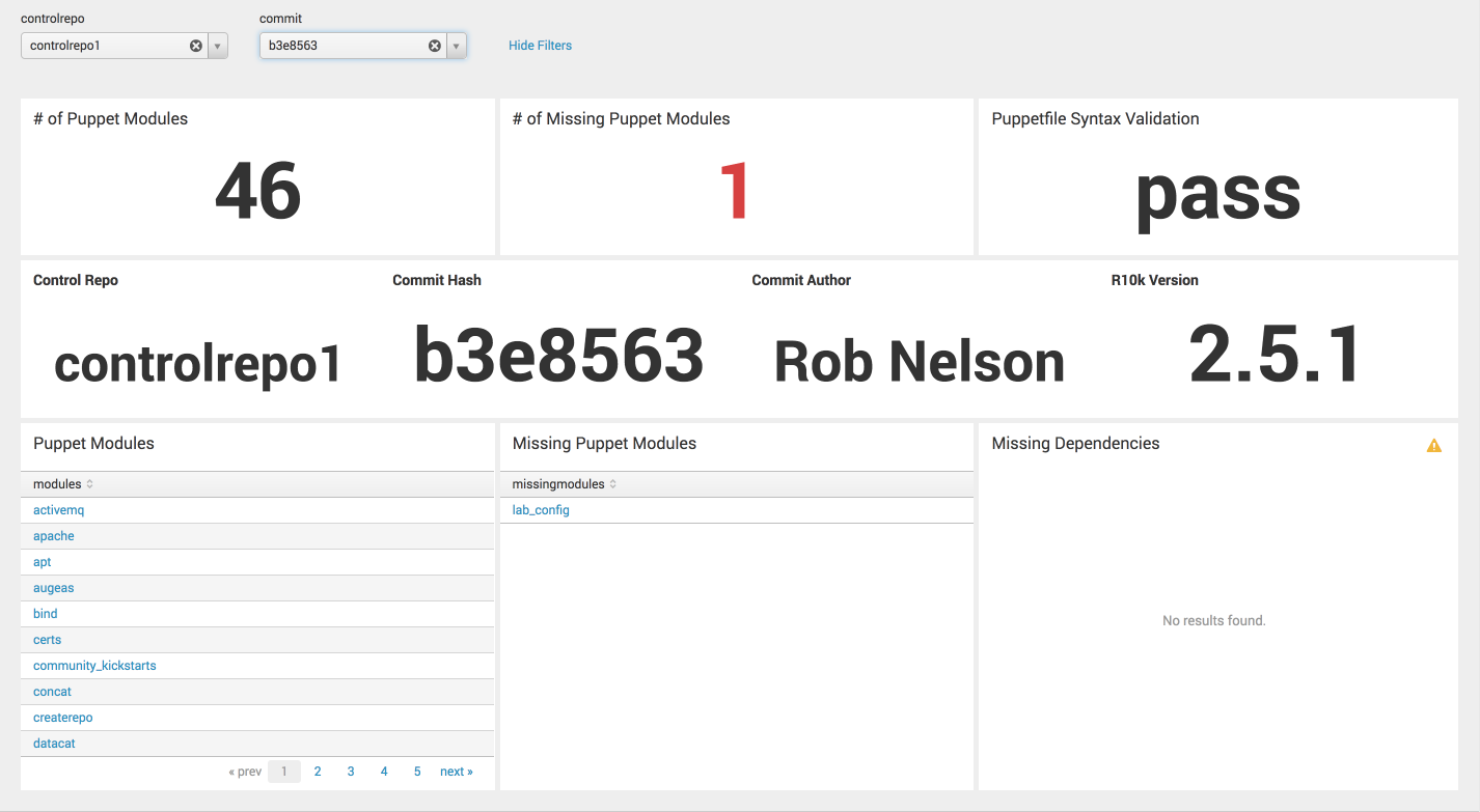 Puppet Control Repo Metrics