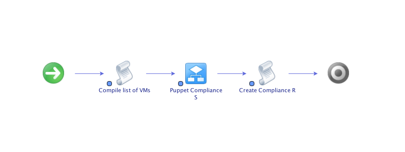 Puppet DevOpsSec with VMware vRealize Orchestrator