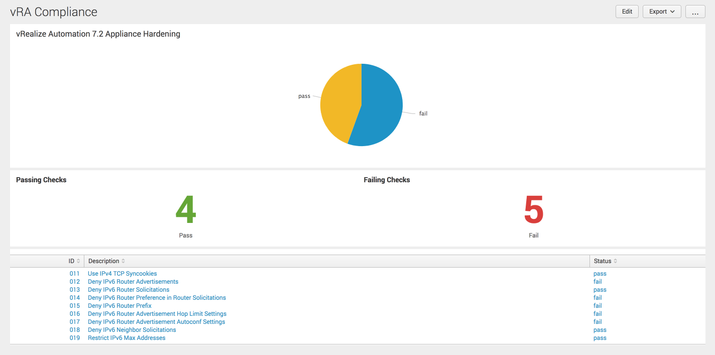 vRealize Automation 7.2 hardening compliance with vRO and Splunk