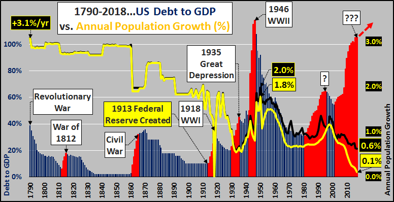 Image result for economic growth minus debt chart pictures