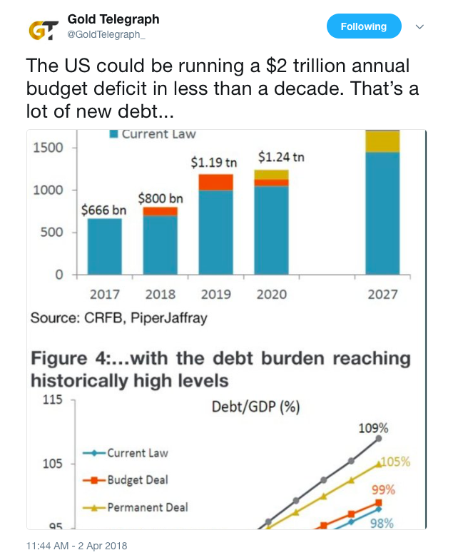 the us could be running a 2 trillion annual budget deficit