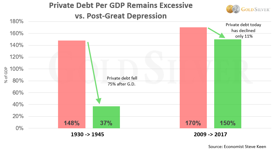 Great Depression Chart