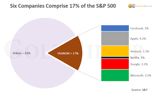 Bubble Within A Bubble Why You Won T Beat Other Stock Investors To The Exit In The Next Crash Goldsilver Com