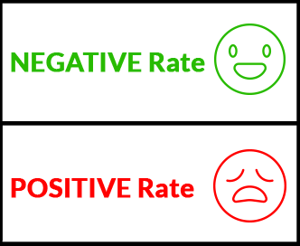 Positive Rate - Negative Rate