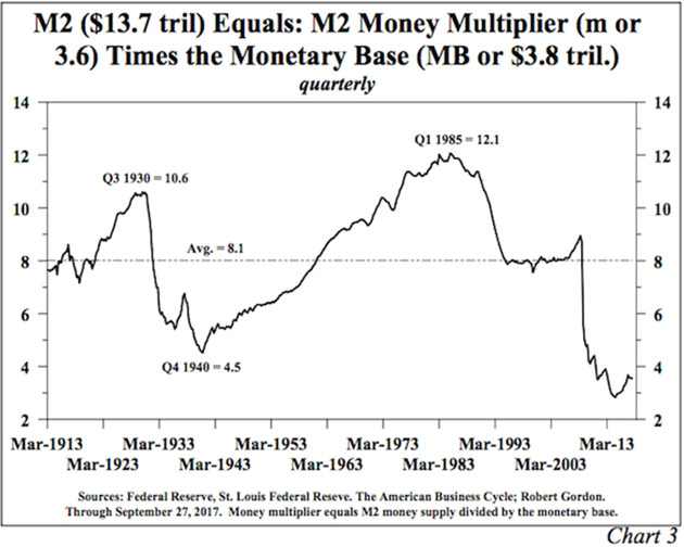 Hoisington Third Quarter 2017 Review and Outlook