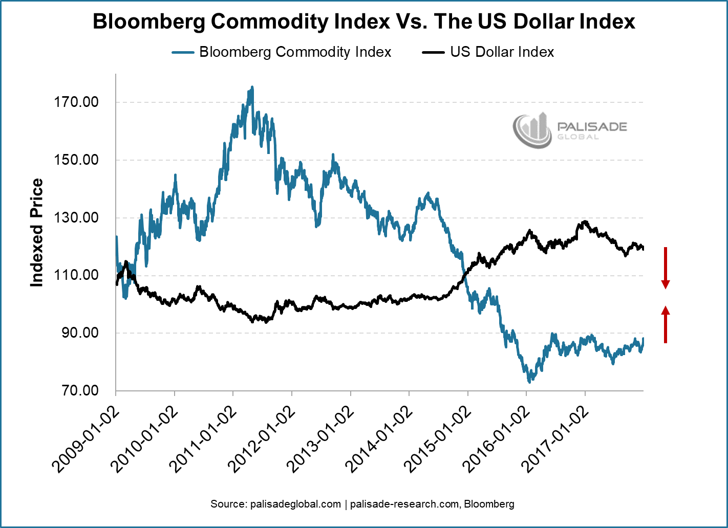 Here's 5 Important Charts That Show Why Gold Is Going Much Higher