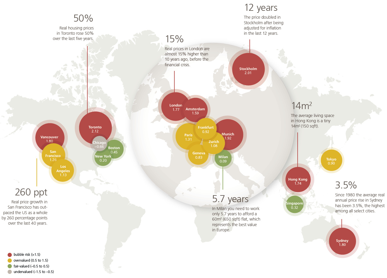 Real Estate Bubbles The 8 Global Cities at Risk Investment Watch
