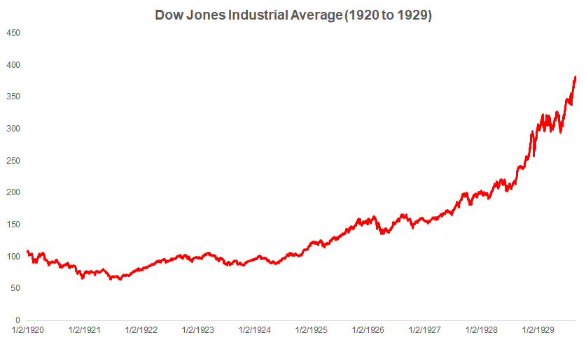what caused the stock market crash of 1929 quizlet stock market crash 1929 facts