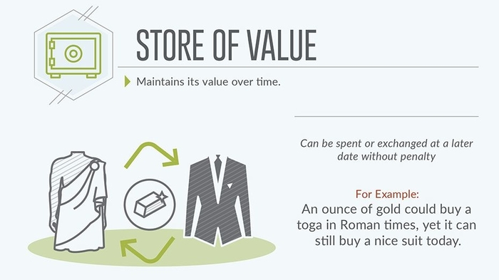 The Ultimate Store Of Value Money Is Gold And Nothing Else 