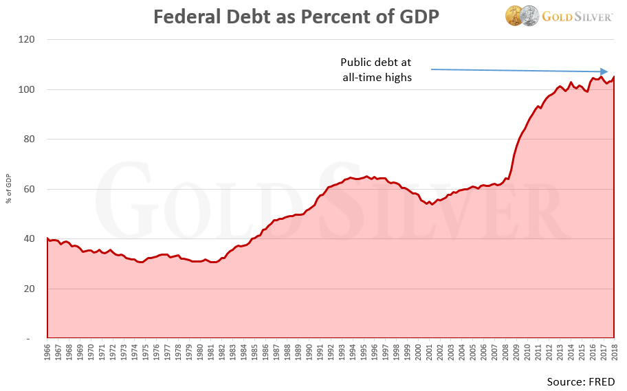 Worse Than the Great Depression SWP Cayman