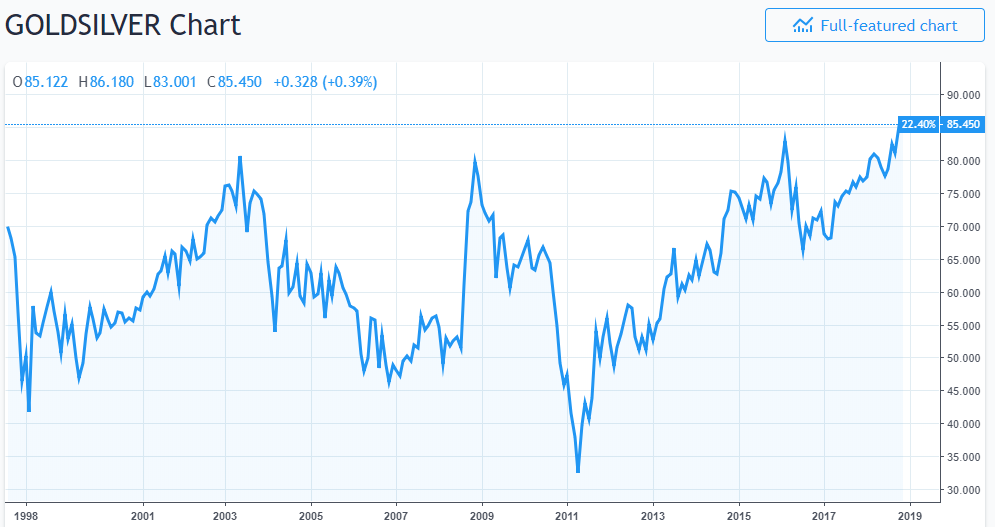 Thank You, Mr. Market Right Now, the Cheapest Silver, Relative to Gold