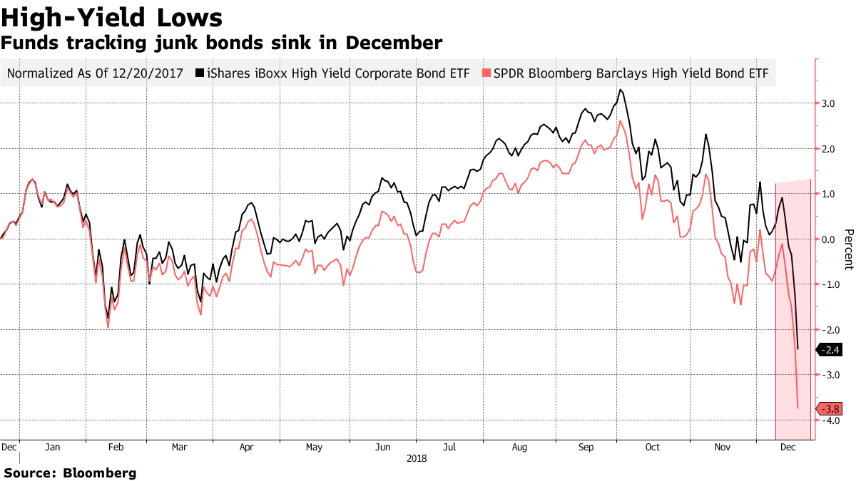 The 2018 Market Crash That ALMOST Was and How Fed Intervention