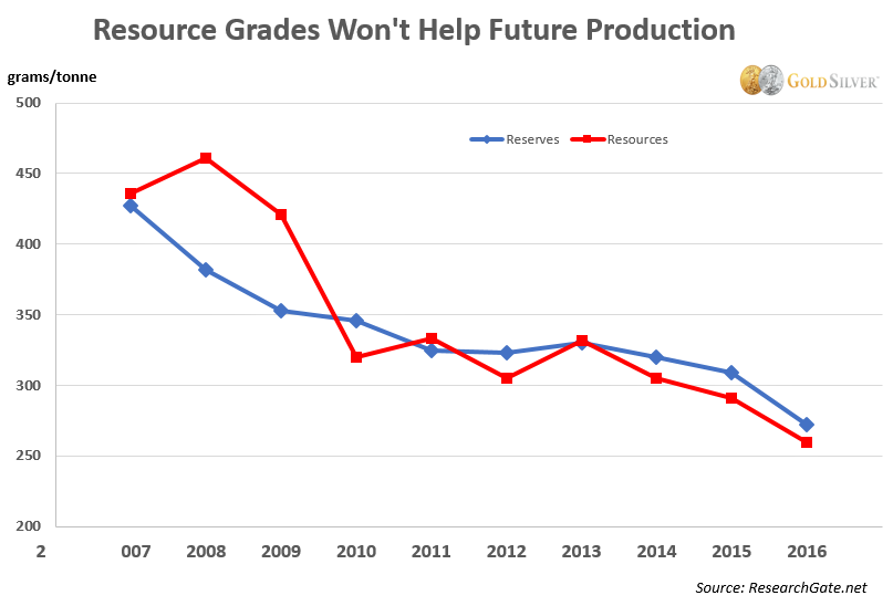 Silver Mine Grades are Plummeting—What Does it Mean for Your Holdings? SWP Cayman